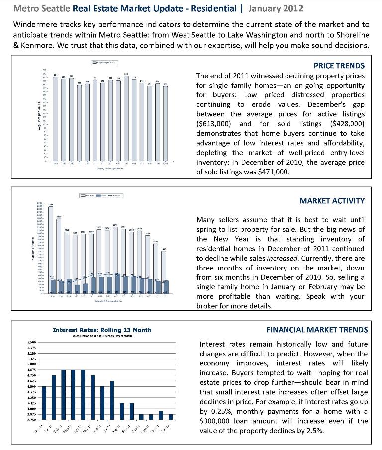Metro Seattle Real Estate Market Update